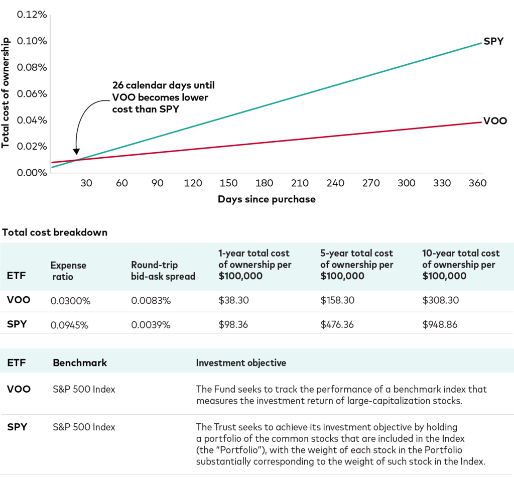 Discover the deeper importance of low ETF expense ratios